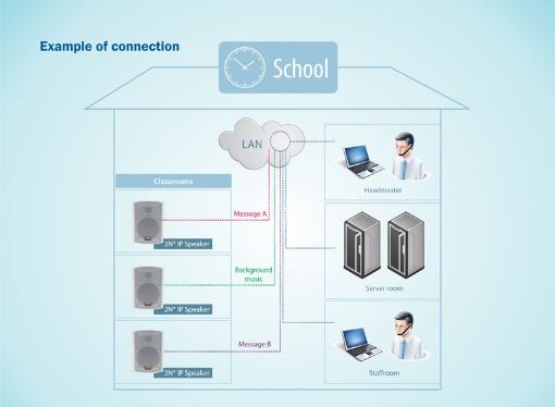 Picture of 2N - IP Net Speaker- Speaker with IP Audio Decoder