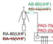 Picture of UHF Antenna Booster- UHF Band (500-850 MHz)