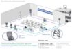 Picture of Active distribution amp in case -4 in, 16 out, batt pwr