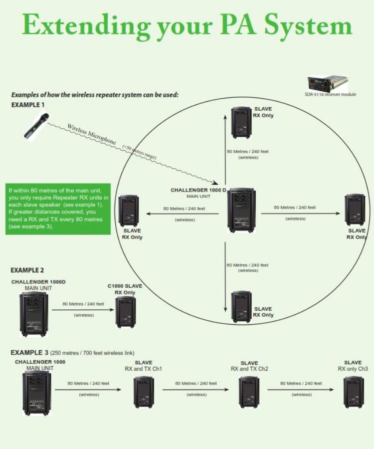 Everything you need to know about extending a Portable PA System